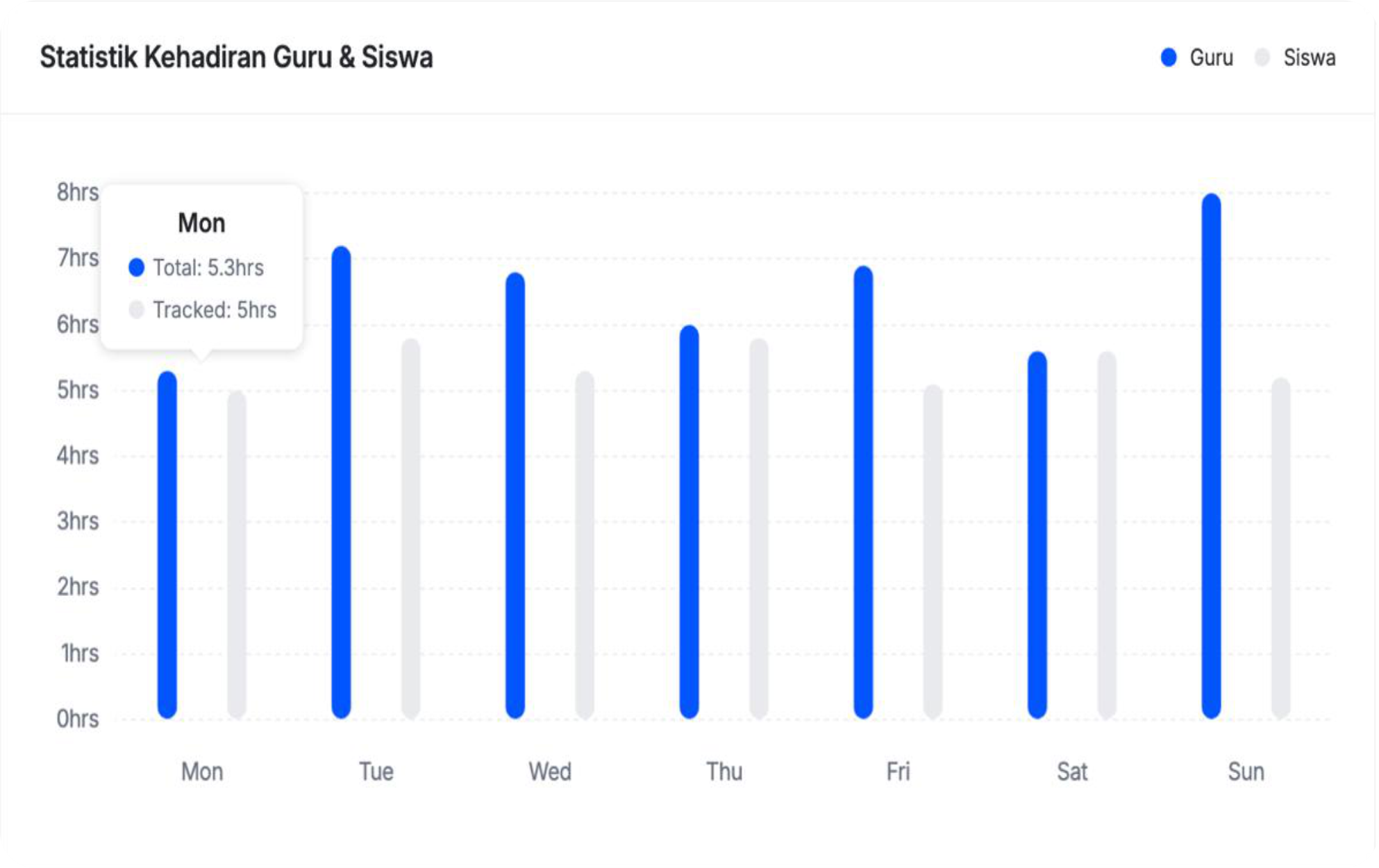 Customer dashboard UI